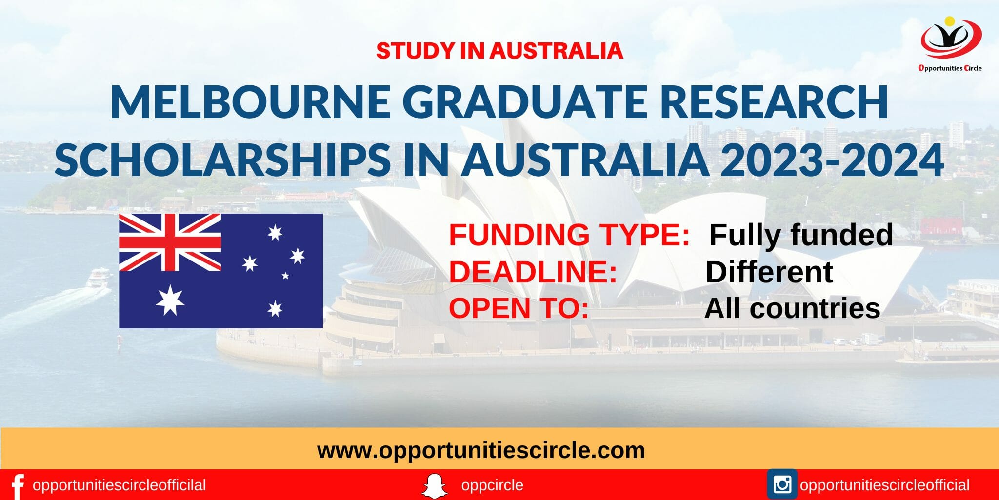 Melbourne Graduate Research Scholarships 2024 in Australia Fully